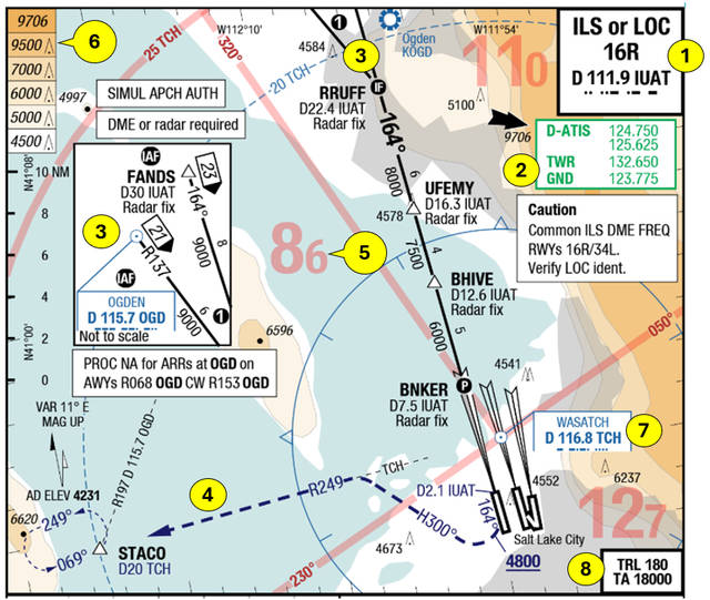 MSFS 2024 Navigation and Flight Planning