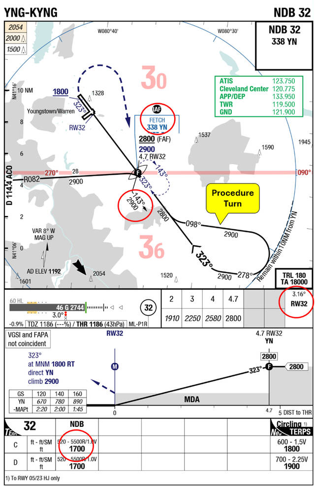 MSFS 2024 Navigation and Flight Planning