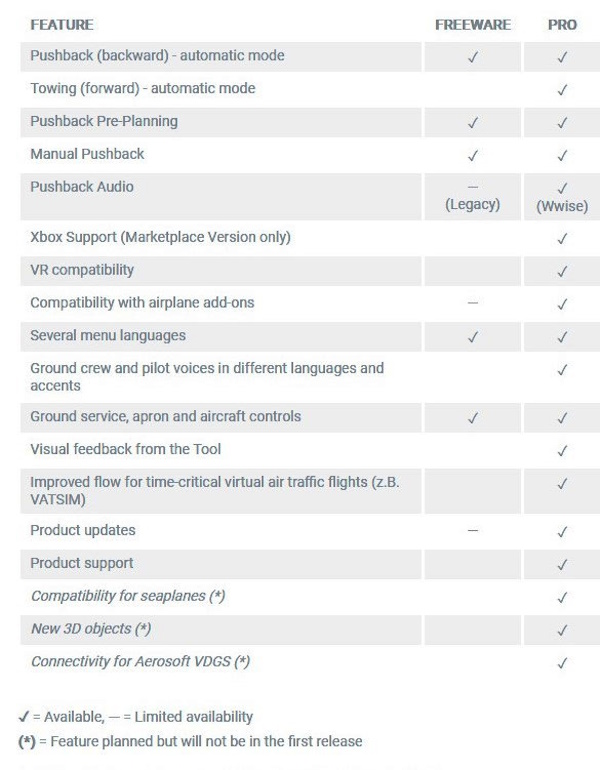 Aerosoft Toolbar Pushback Pro